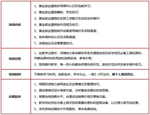 探索濟(jì)南餐飲管理培訓(xùn) 賦能行業(yè)人才，鑄就卓越服務(wù)