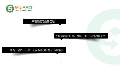 圖解餐飲業(yè)食品安全管理體系 酒店管理視角